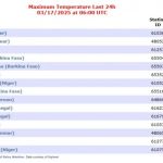 全球最热城市排行榜出炉！缅甸2个城市“热”上榜单！-白菜网论坛-白菜社区