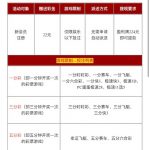 大众彩票224注册完善资料活动申请22-白菜网论坛-白菜社区