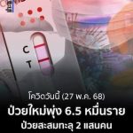 温馨提示：泰国有20万人确诊新冠！-白菜网论坛-白菜社区