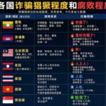 东南亚电诈版图大洗牌：谁是诈骗天堂？谁又是犯罪禁区？-白菜网论坛-白菜社区